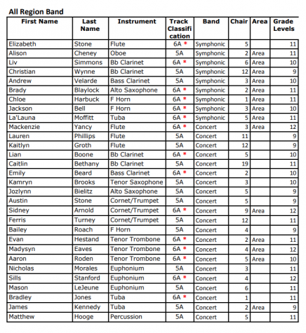 All-Region Band Try-Out Results